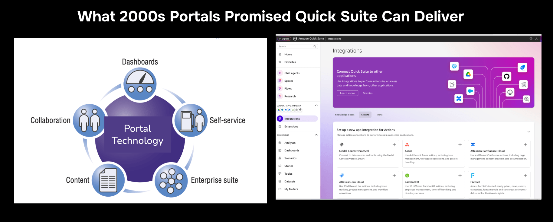 Can Amazon Quick Suite Deliver on the Promises of Portal Technologies from 20 Years Ago?