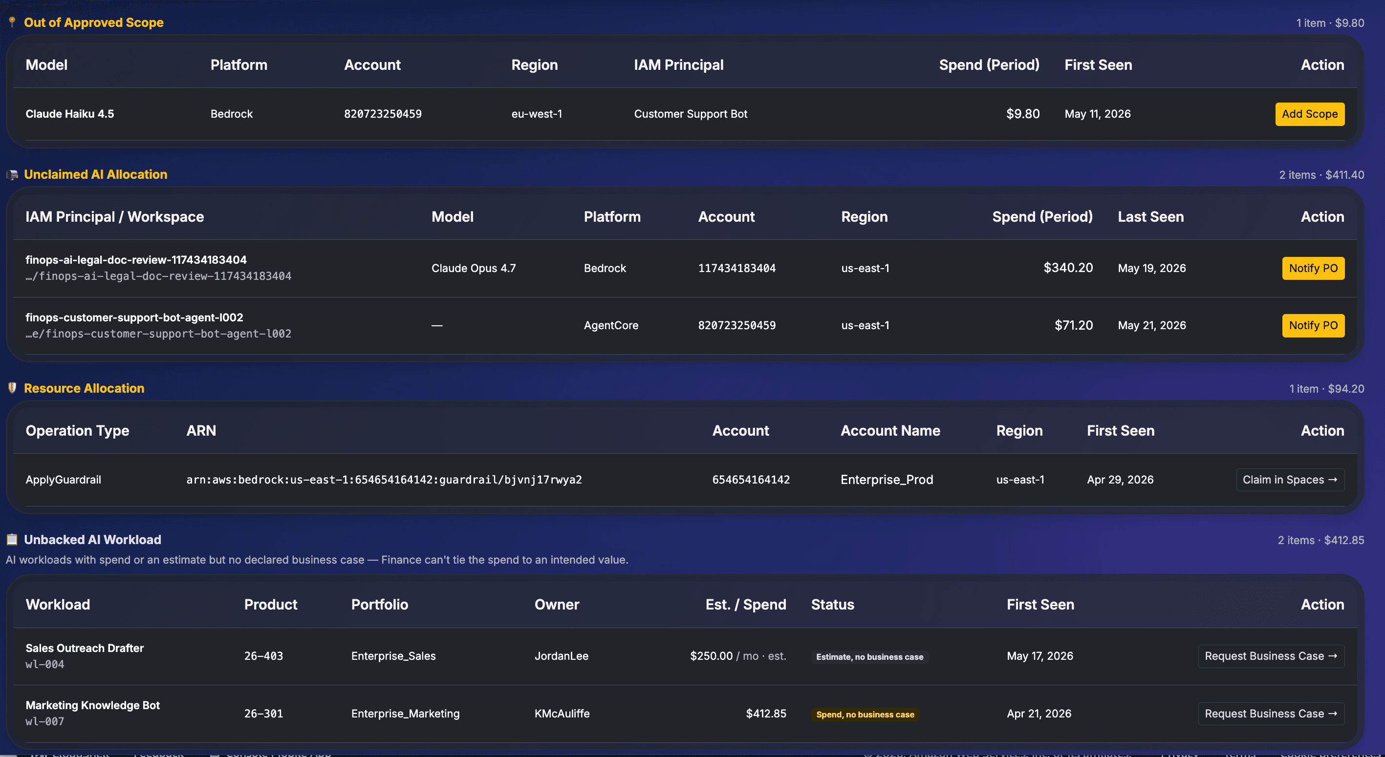 Allocation Gaps: Declared AI Value Opportunity banner with gap categories, spend totals, and inline actions