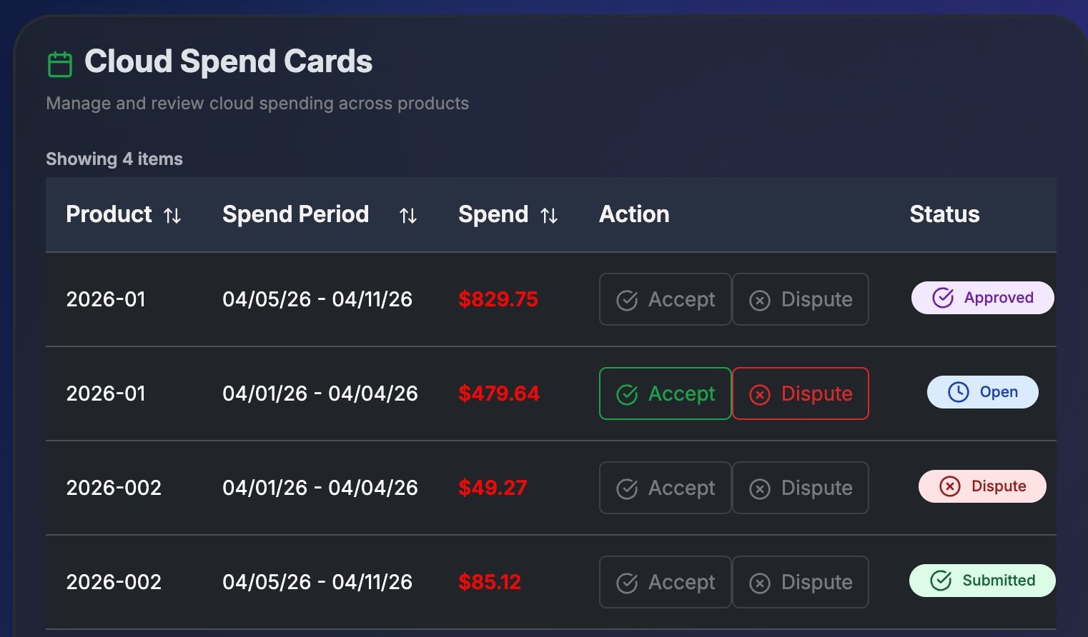 Cloud Spend Cards